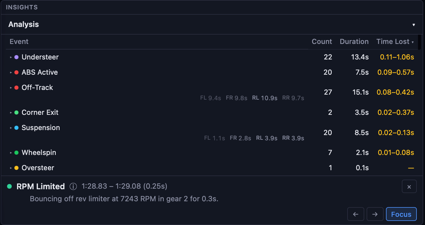 Automatic event detection