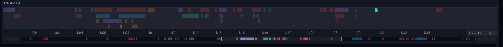 Event timeline