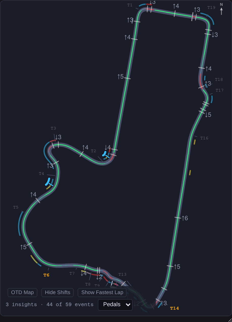 Corners named, events on the line